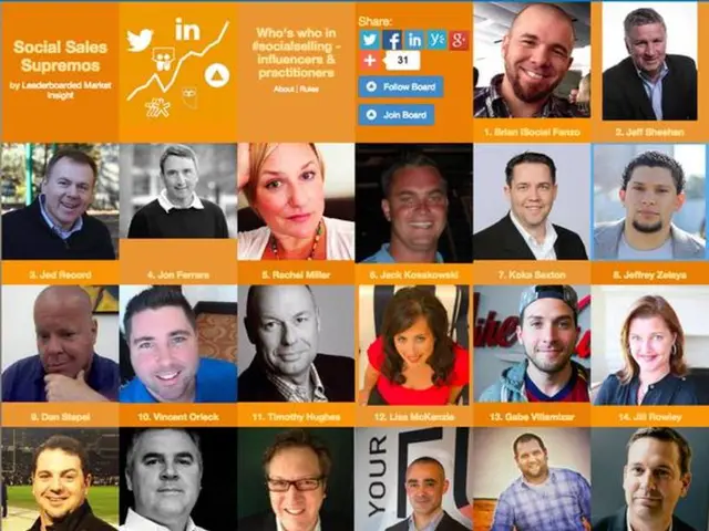 Over 1000 fresh icons, gradients, and additional features integrated into our platform.