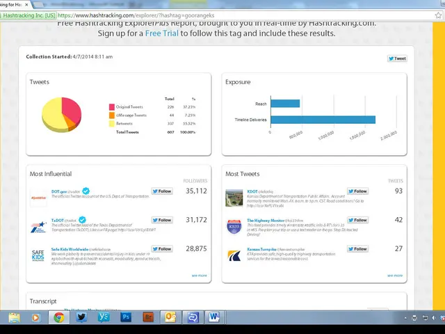 Best Choice Tool for Political Campaign Data Visualization: Reasons Why Tableau Shines